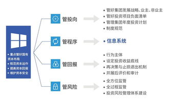 朗坤投資項目管理系統 投資決策的智慧管家