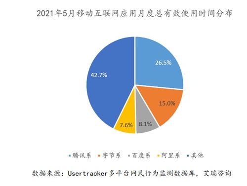 后監管時代，互聯網行業的投資價值分析 從流量狂歡到價值回歸